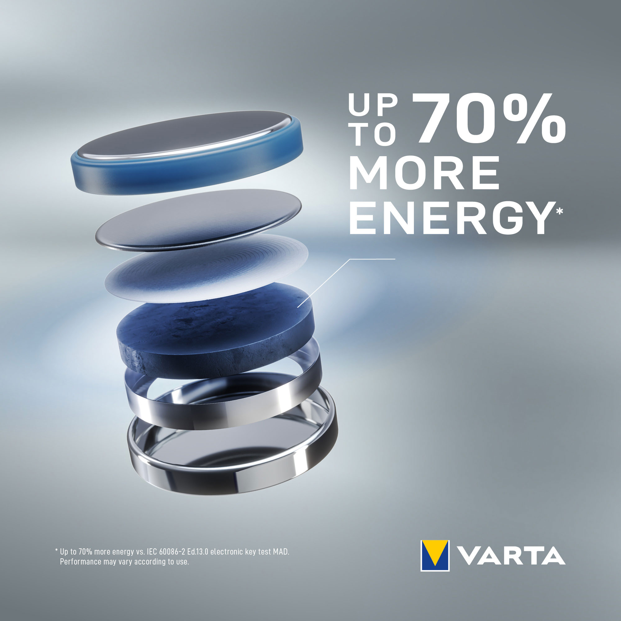 VARTA LITHIUM COIN CR2032 (BUTTON CELL BATTERY, 3V) PACK OF 1