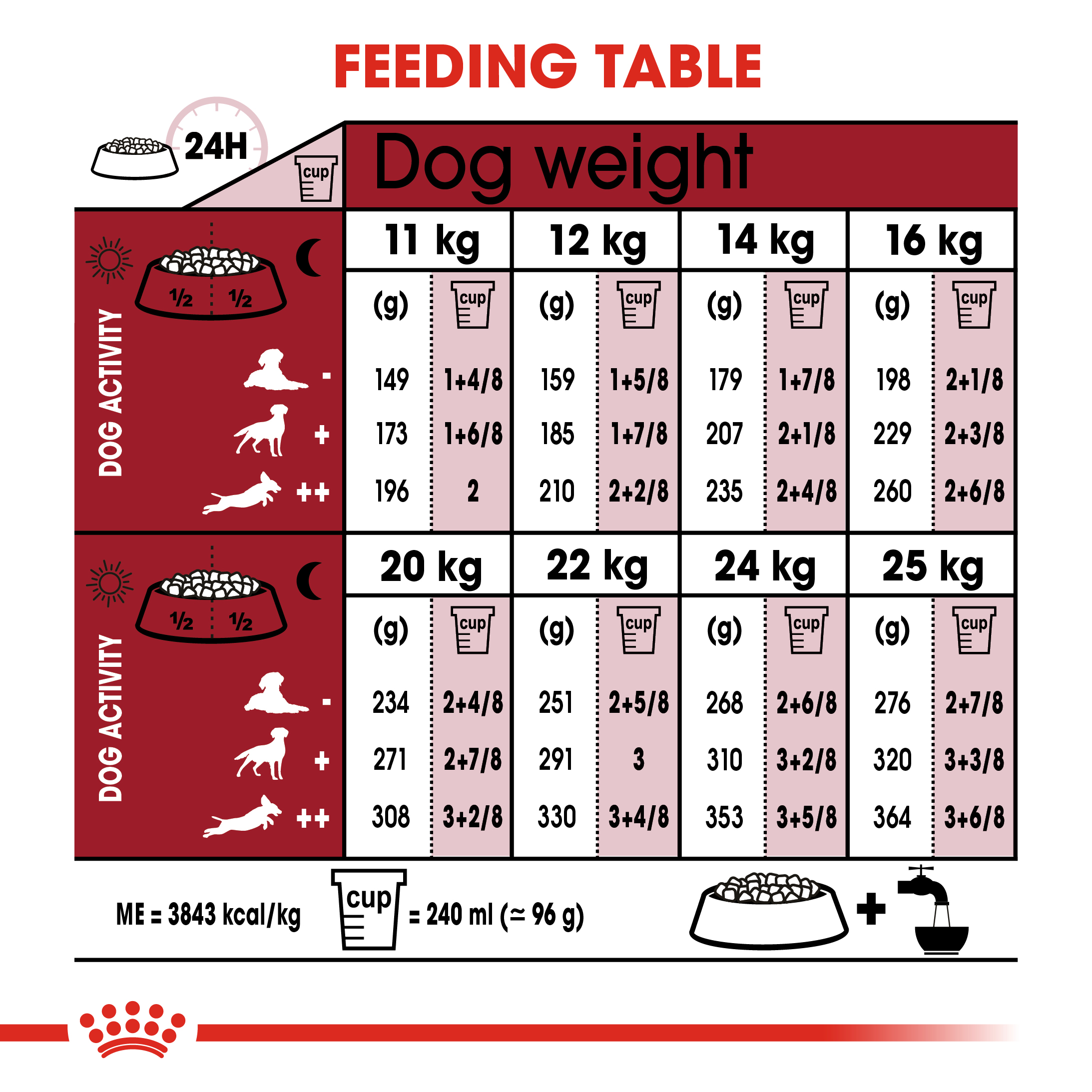 ROYAL CANIN MEDIUM ADULT 15KG