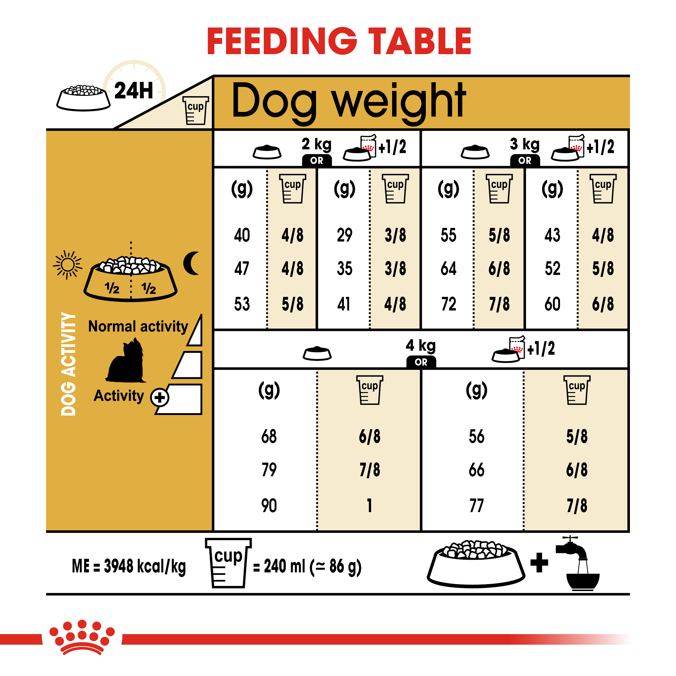 ROYAL CANIN BHN YORKSHIRE ADULT 7.5KG