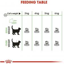 ROYAL CANIN DIGESTIVE CARE 4KG