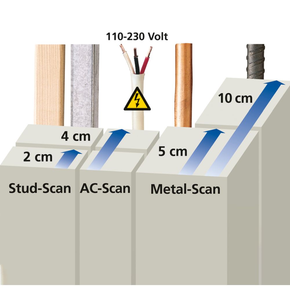 LASERLINER 080.965A ΑΝΙΧΝΕΥΤΗΣ ΓΕΝΙΚΗΣ ΧΡΗΣΗΣ