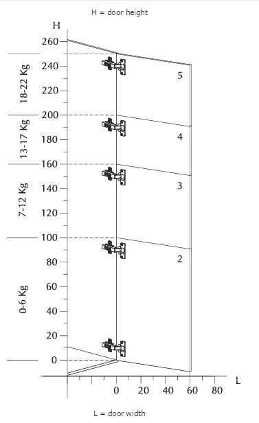 HINGES 90 DEGREES 2PCS  FGV