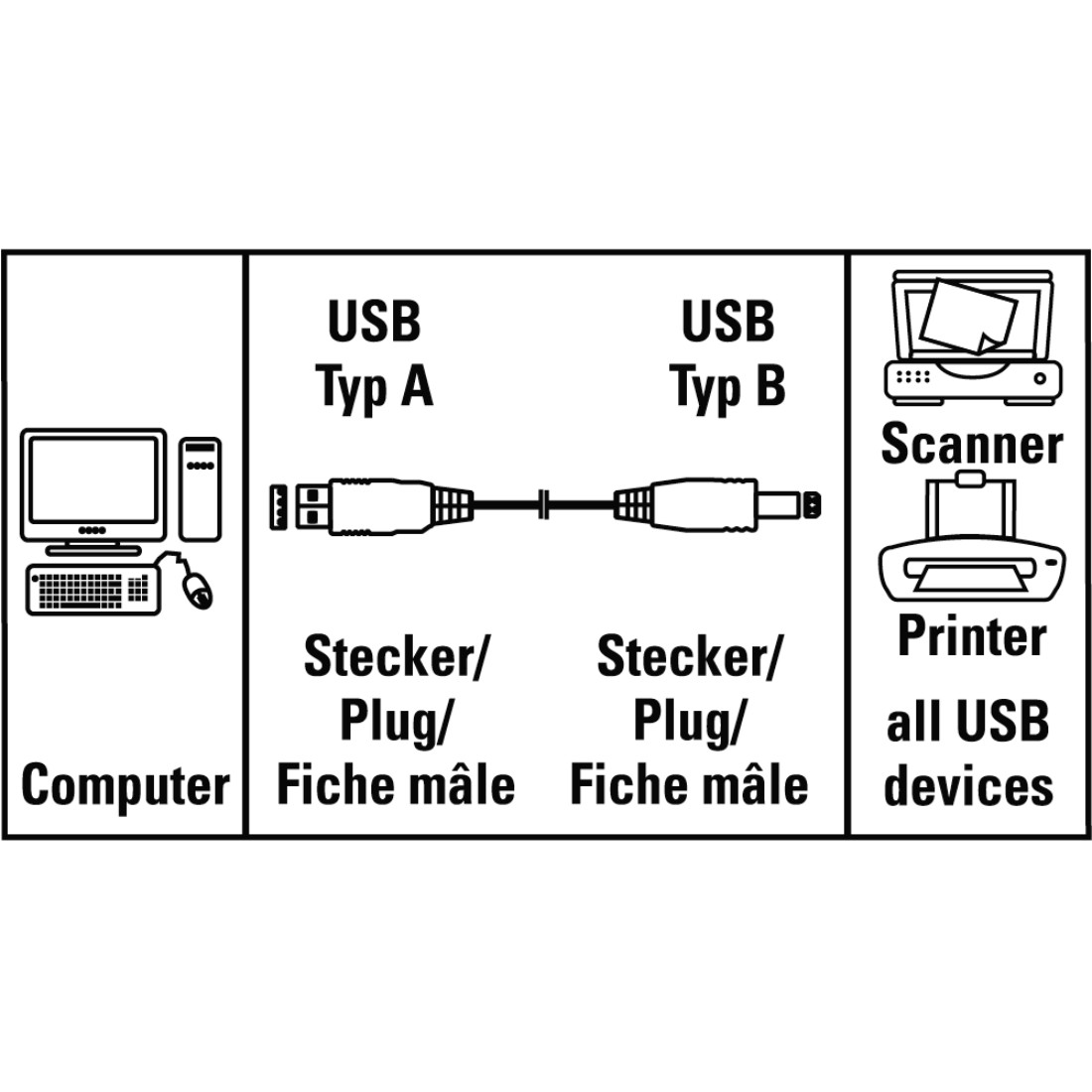 HAMA USB 2.0 ΚΑΛΩΔΙΟ ΓΚΡΙ 1.5M