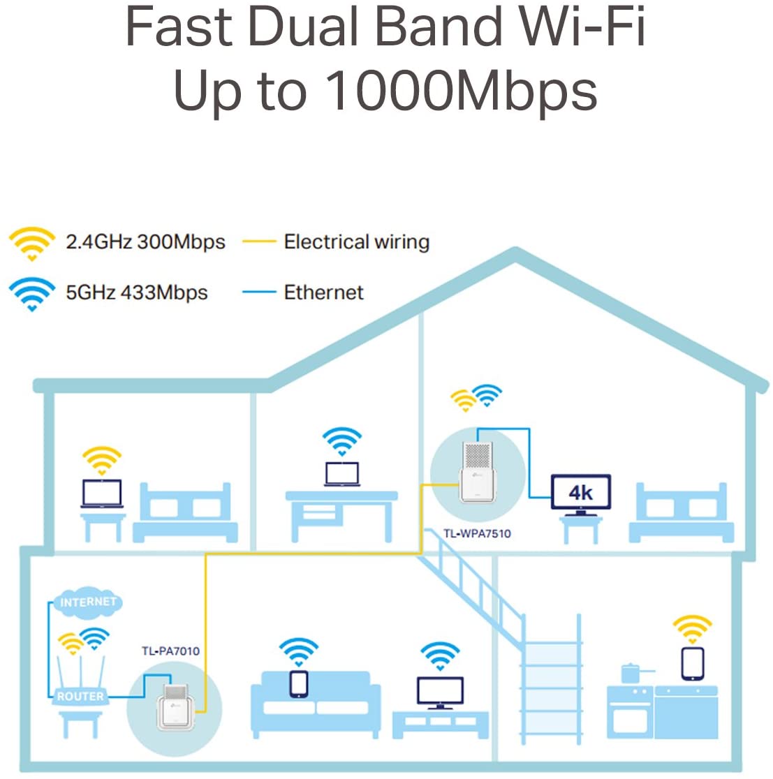 TP-LINK POWERLINE WIFI 1000MBP