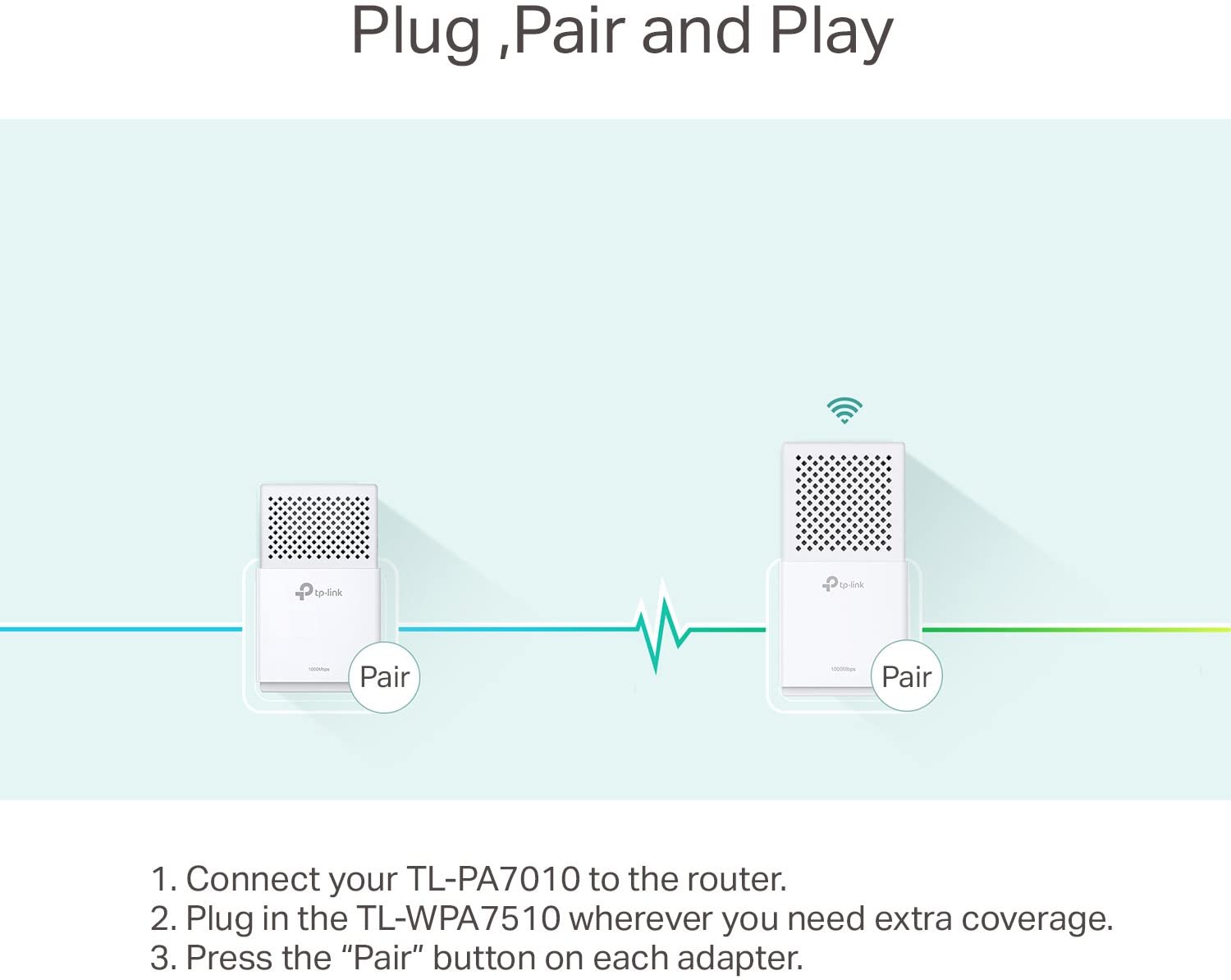 TP-LINK POWERLINE WIFI 1000MBP