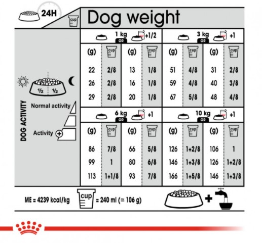 ROYAL CANIN MINI EXIGENT 3KG