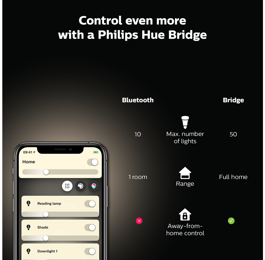 PHILIPS HUE 7W FIL G125 E27