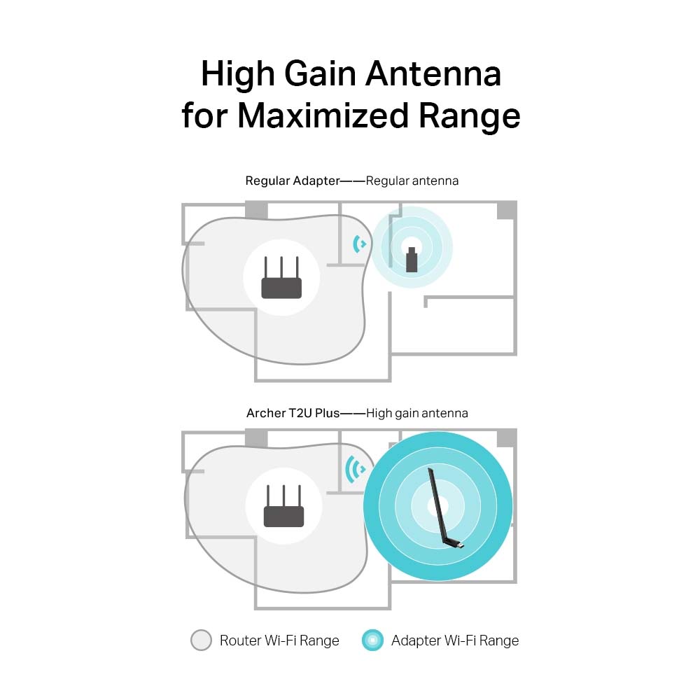 TP-LINK ARCHER T2U PLUS HIGH GAIN ADAPTER