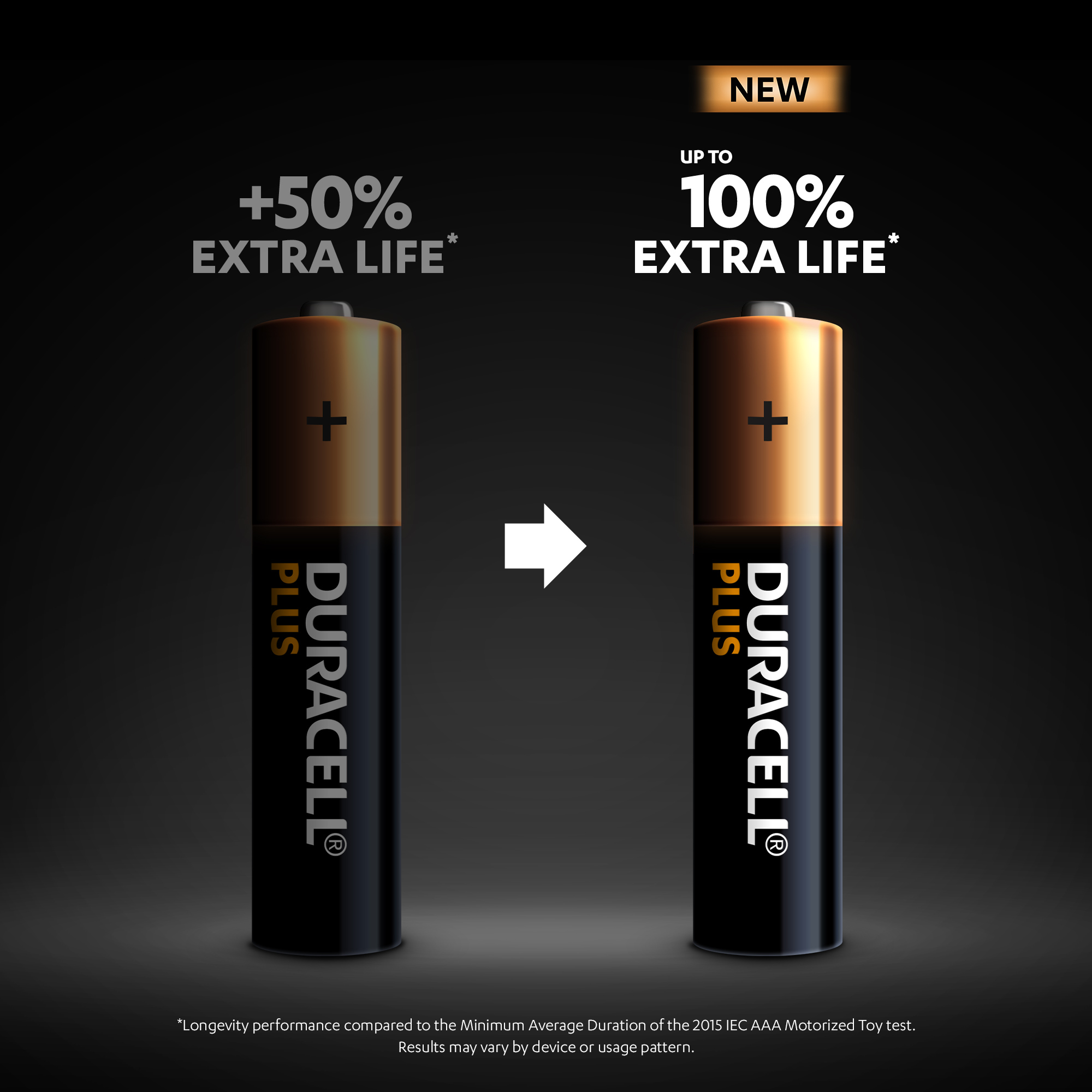 DURACELL PLUS 100% EXTRA LIFE ALKALINE POWER AA PACK OF 4