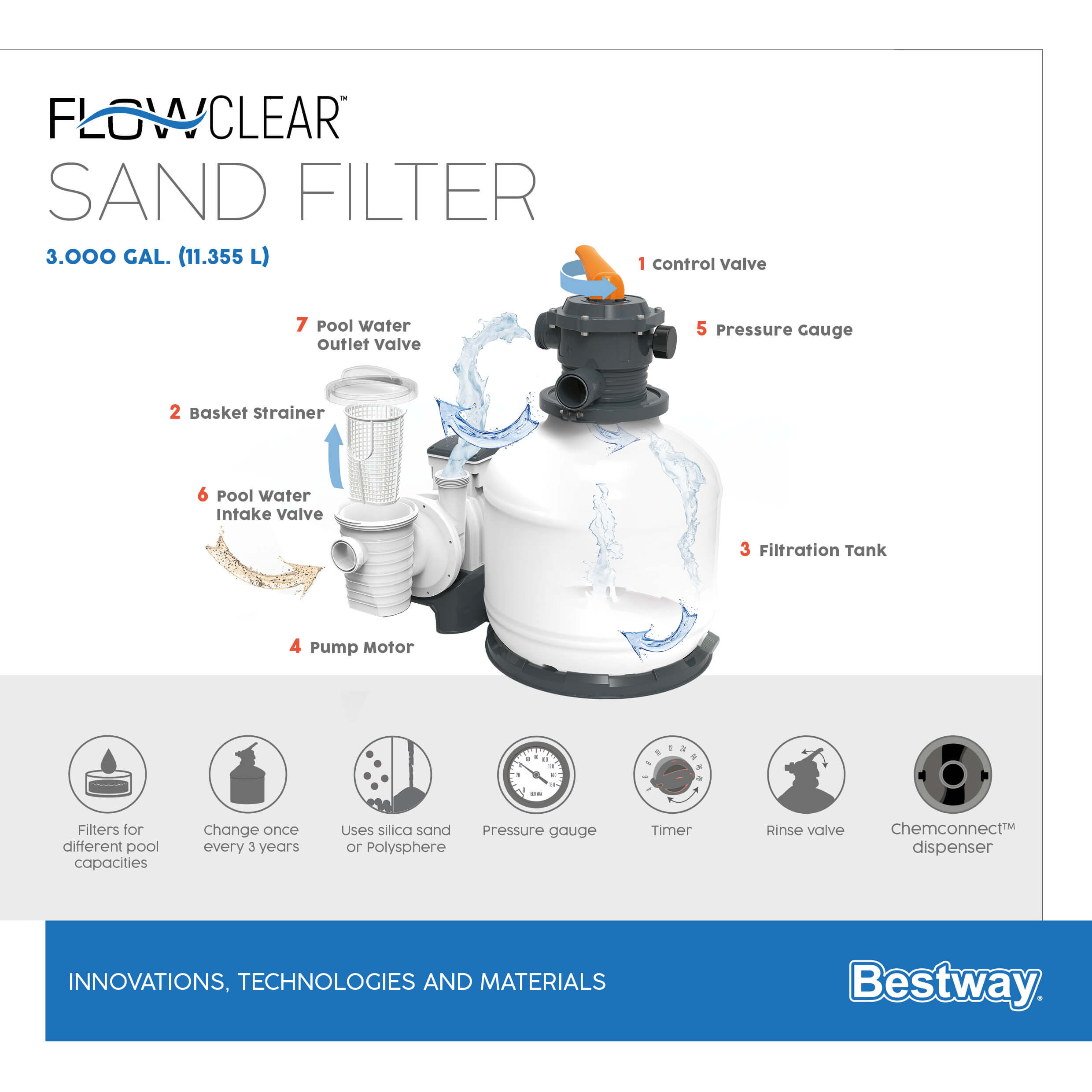 BESTWAY 58486 FLOWCLEAR ΑΝΤΛΙΑ ΑΜΜΟΥ 3000GAL