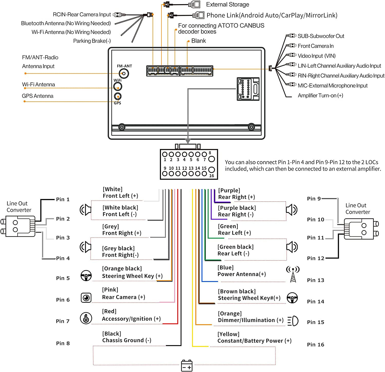 ATOTO A6G2A7PF IN-DASH MONITOR 7'-A6 KARLINK