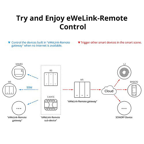 SONOFF WIFI SMART ΔΙΠΛΟΣ ΜΗΧΑΝΙΚΟΣ ΔΙΑΚΟΠΤΗΣ   