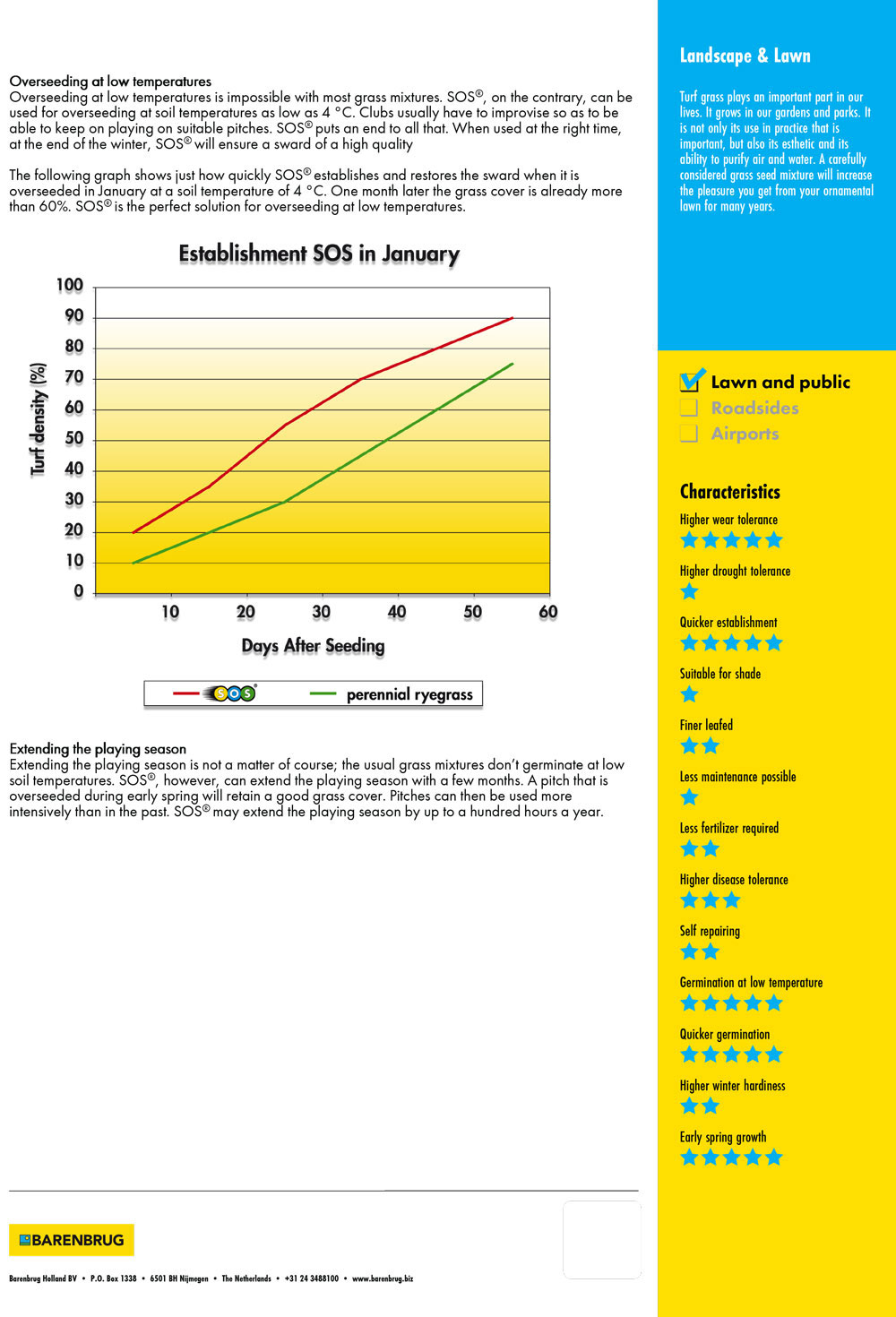 BARENBRUG SOS LAWN REPAIR 1KG